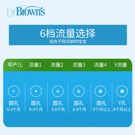 布朗博士爱宝选PLUS奶瓶专用奶嘴仿母乳硅胶超软宽口径替换奶嘴 商品图3