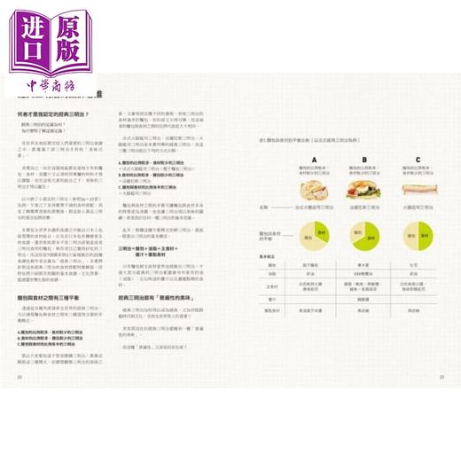 【中商原版】三明治研究室典藏版——拆解层迭美味，从家常经典到进阶开店，三明治全收录 港台原版 永田唯 麦浩斯资讯 轻食 商品图4