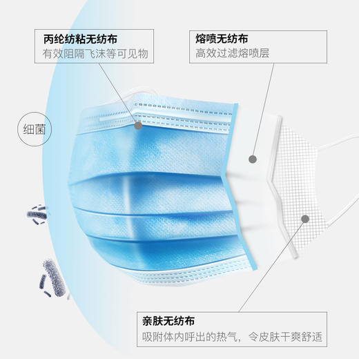 儿童三层民用防护口罩50只装   适合6-15岁 商品图3