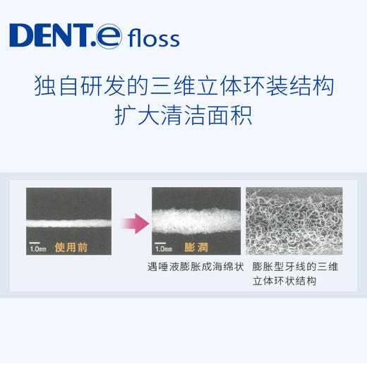 特惠！日本进口LION狮王齿科专业版膨胀牙线40m 商品图3