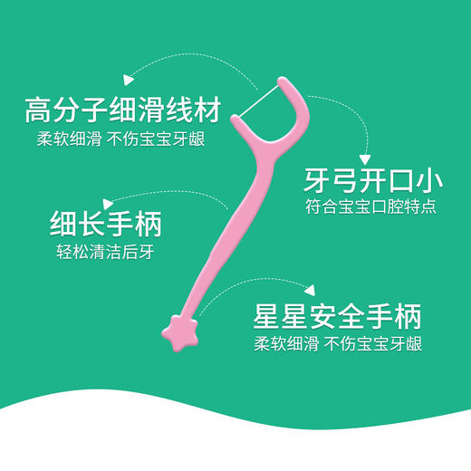 【品牌直供】思美客星星儿童牙线棒 48支*3盒 商品图4