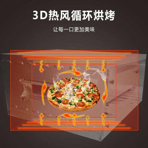 20E36商用多功能烤箱欧罗巴 96/h履带式披萨炉链式单层专业电烤炉20E36 商品图1