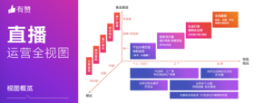 【限时免费】直播电商运营地图