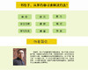 正版现货 6~12岁孩子不爱学习怎么办 一本专治不爱学的孩子，帮助父母解决亲子沟通问题 不吼不叫培养孩子 家庭教育正面管教 商品缩略图3