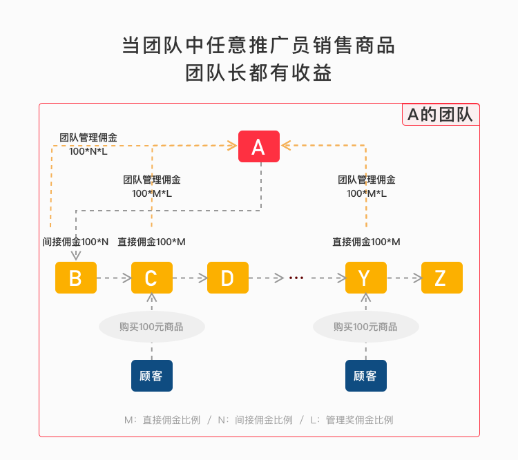 多赞分销