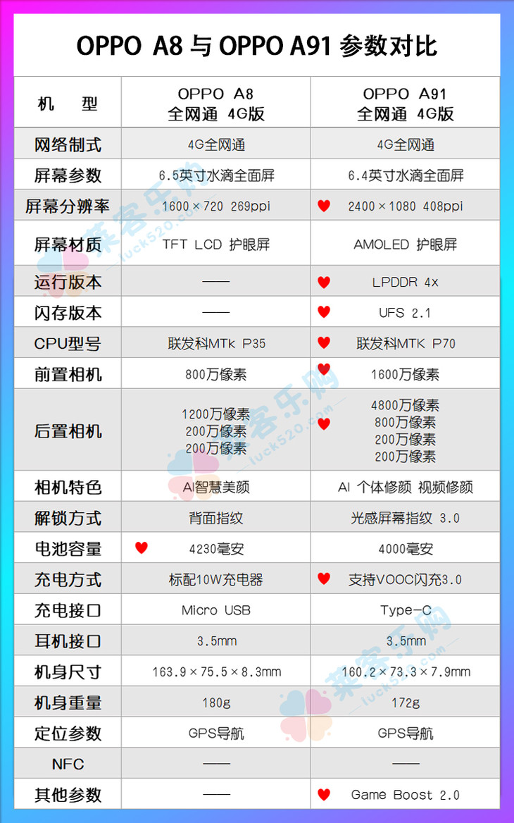 oppoa84g版手機