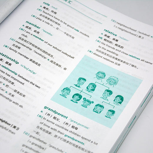 初中英语词汇真经 [Vocabulary For Middle School Students] 商品图4