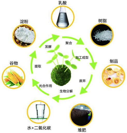 环保产业2025年迎来黄金发展期！将改变你的投资和生活！