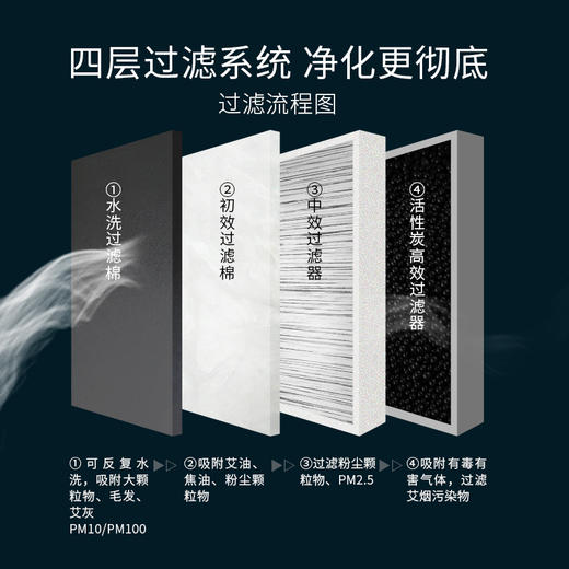 正安国货铺优选 艾灸烟雾净化器 带遥控器万向轮 商品图2