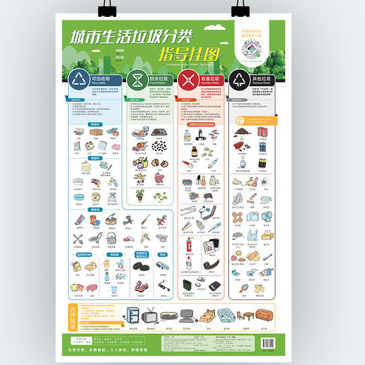 城市生活垃圾分类指导挂图 商品图1