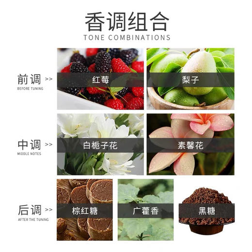 ￼￼GUCCI古驰Flora绚丽栀子淡香水女用淡香水 商品图5