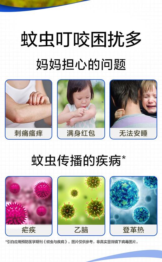 四月【老阳杂货铺专属】澳洲进口 Aerogard澳乐家驱蚊液喷雾和驱蚊走珠 家用户外防蚊水 无味 低刺激 有效成分派卡瑞丁 商品图12