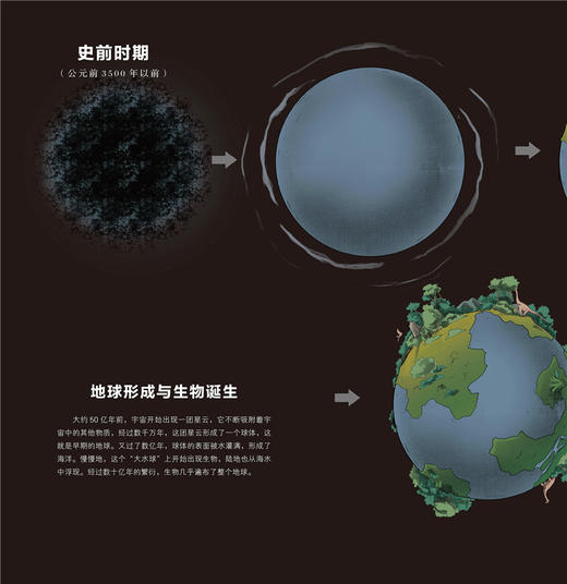 《地图上的全景世界史》套装2册 “百家讲坛”支持人魏新编写 商品图5