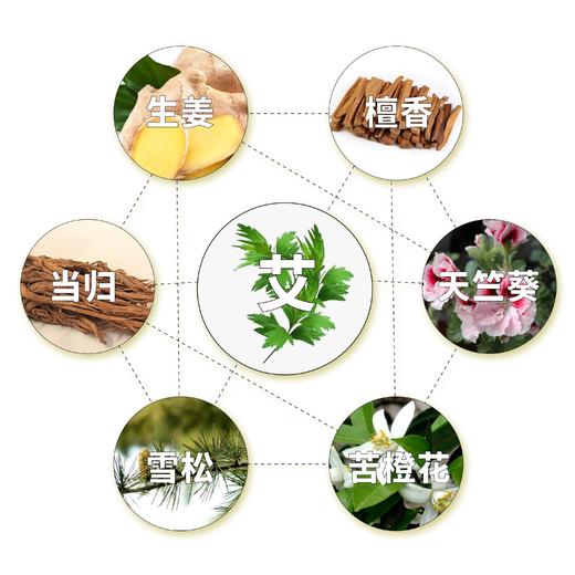 【晚安小灯泡液体艾灸 买2送1】随时随地 即刻艾灸 无烟无火 蕲艾精华 小分子高渗透 | 适合夏季祛湿气 宫寒痛经 肩颈酸胀 商品图2