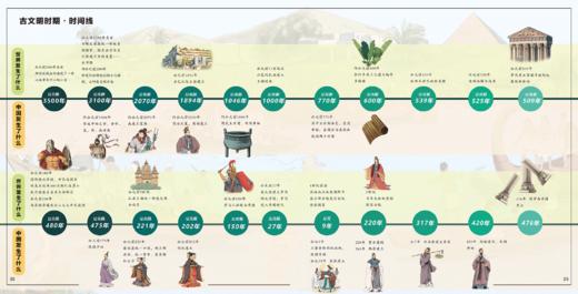 《地图上的全景世界史》套装2册 “百家讲坛”支持人魏新编写 商品图4