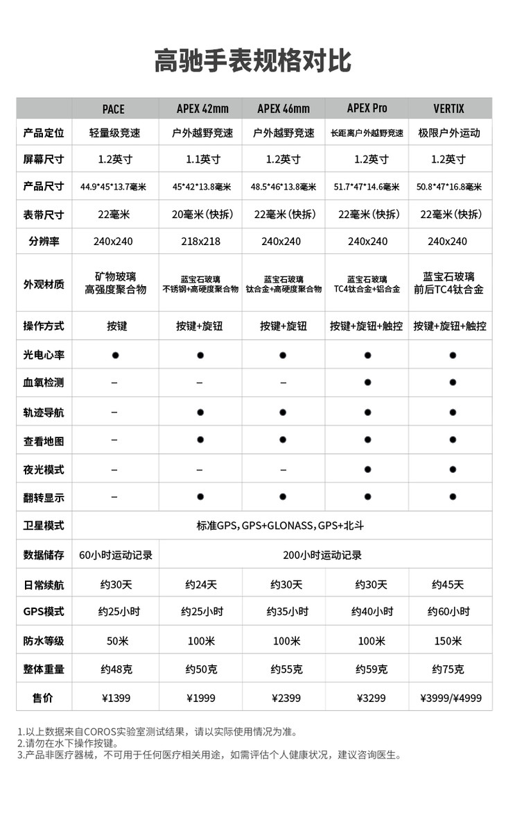 高驰运动手表图标含义图片