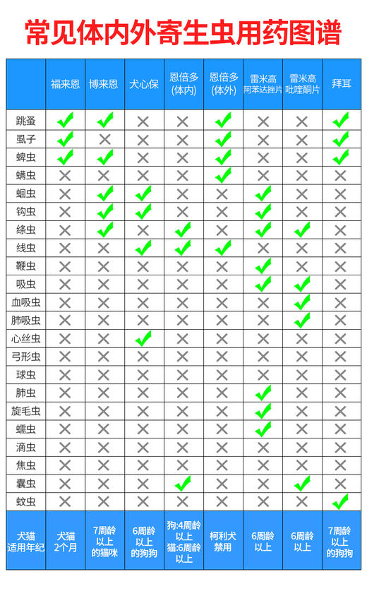福来恩猫咪狗狗体外驱虫滴剂单支装 商品图2