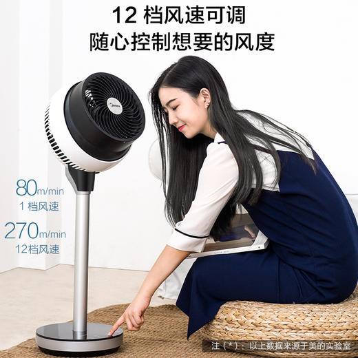 美的(Midea) （508867）电风扇 FGD18YGR 360°机头自动旋转送风 12档循环风 智能风模式 空气循环扇 涡轮扇 商品图2
