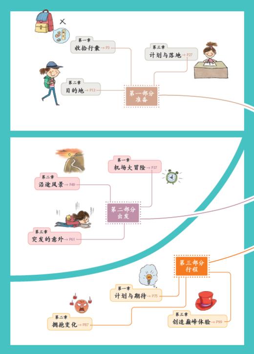 《带上思维导图去旅行》 商品图10