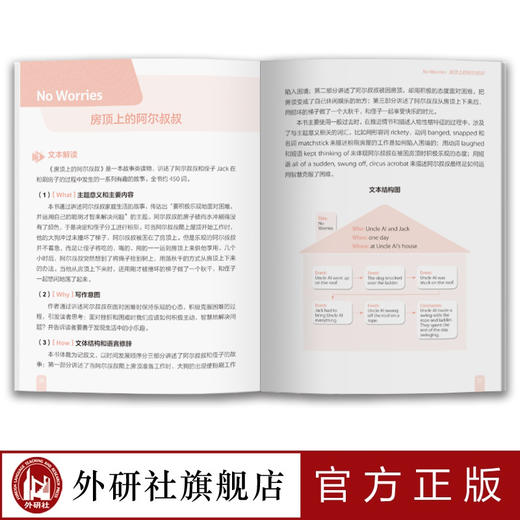 多维阅读(第10级)(教学指南) 商品图4