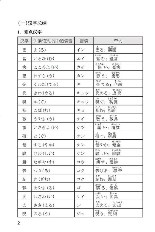 5周突破新日语能力考试文字词汇N2（第三版） 商品图1