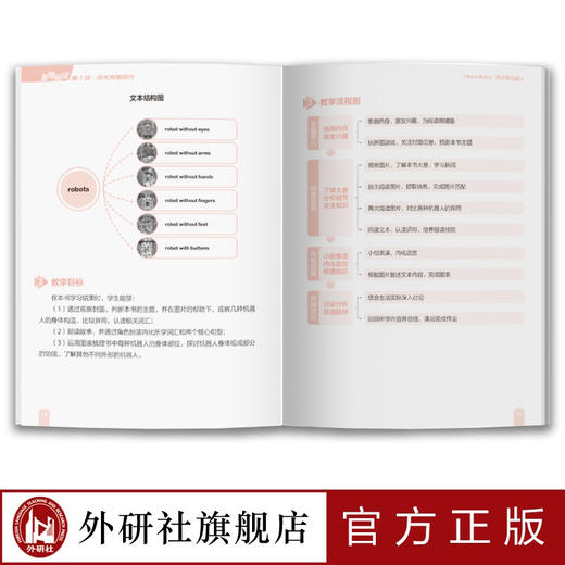 多维阅读(第1级)(教学指南) 商品图4