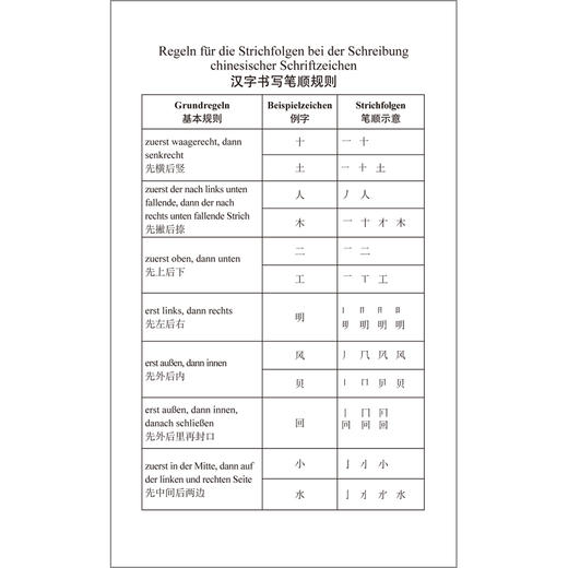 汉语小词典(德语版) 商品图3