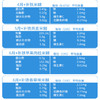 现货  贝拉米有机婴儿高铁米粉米糊125g 4+5+6+ 商品缩略图2