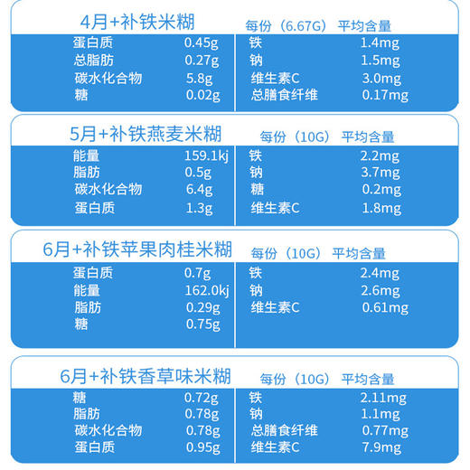 现货  贝拉米有机婴儿高铁米粉米糊125g 4+5+6+ 商品图2