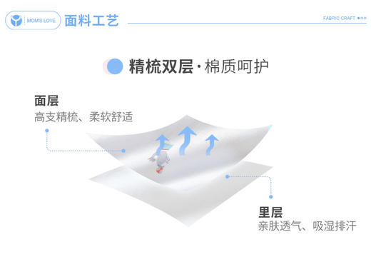 英氏新生婴儿睡袋春夏款薄棉男女宝宝分腿防踢被 10096036 商品图7