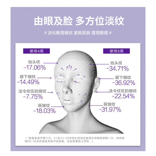 欧莱雅紫熨斗眼霜小样  7.5ml   L'OREAL /l'oreal 商品图1