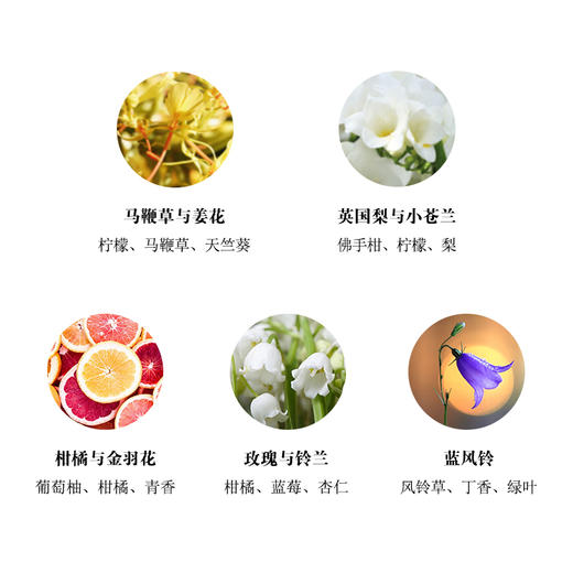 when&where 车载香氛 商品图1