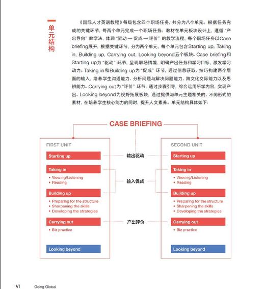 国际人才英语教程(初级)(2023版) 商品图2