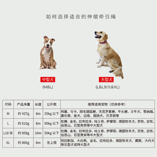福莱希狗狗牵引绳子自动伸缩中大型犬遛狗链子小型中型大型犬金毛用品 商品图3