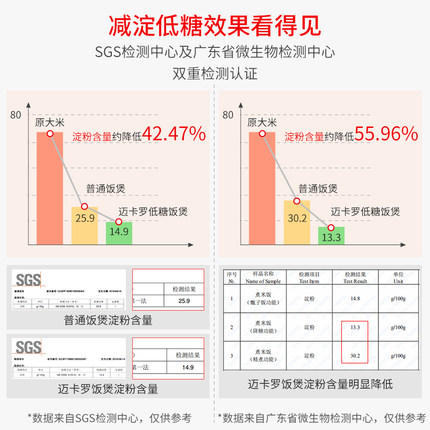 Macaiiroos/迈卡罗低糖电饭煲家用智能多功能养生迷你电饭锅4人 商品图1