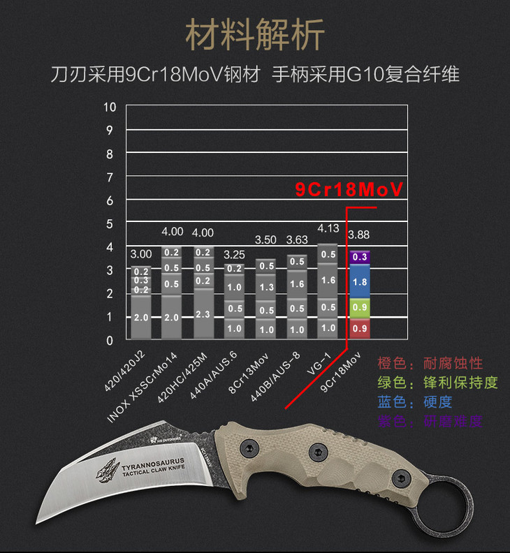 汉道【暴龙战术爪刀】户外刀具小刀战术直刀野外求生军刀随身刀防身