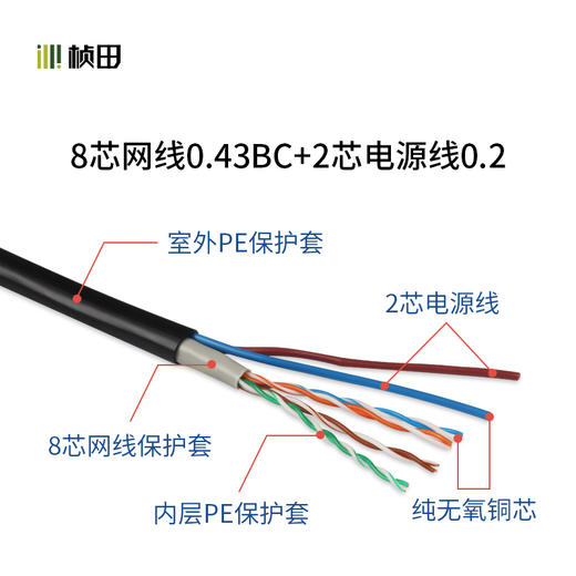 室外8芯网络(0.43)+电源(2*0.2)组合线GNT-5053 商品图1