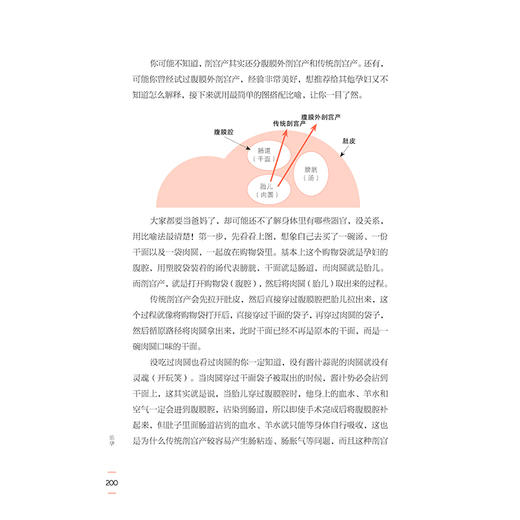 《睡眠书》——有趣有料有颜值的睡眠知识轻百科，教你睡出健康、睡出美丽、睡出好精神！ 商品图6