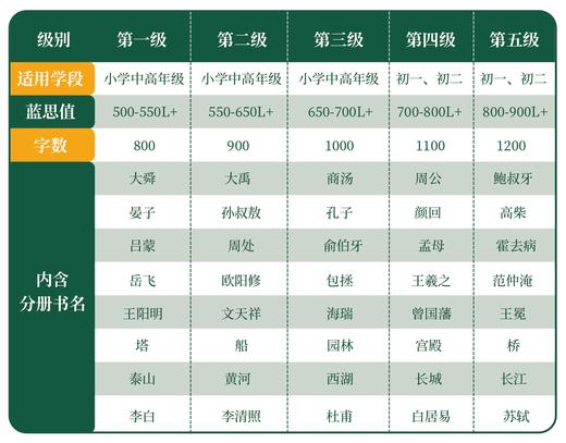 中国风英语分级读物 用地道的英语向世界讲述中国故事【明师自营】 商品图6