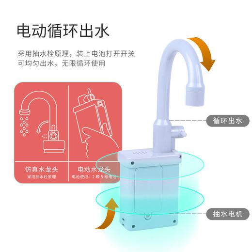 【满满心选商城】【玩具绘本】儿童过家家厨房玩具套装电动洗碗机循环出水男女孩六一儿童节礼物七夕情人节 商品图5