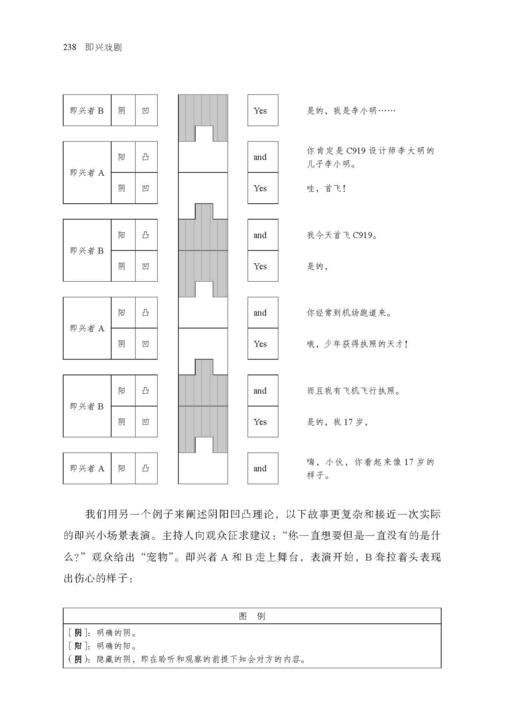 即兴戏剧 全球知名企业都在追捧的即兴训练法 不止属于专业舞台  更可用于启发创意、凝聚团队、锻炼观察力与沟通技巧 商品图4