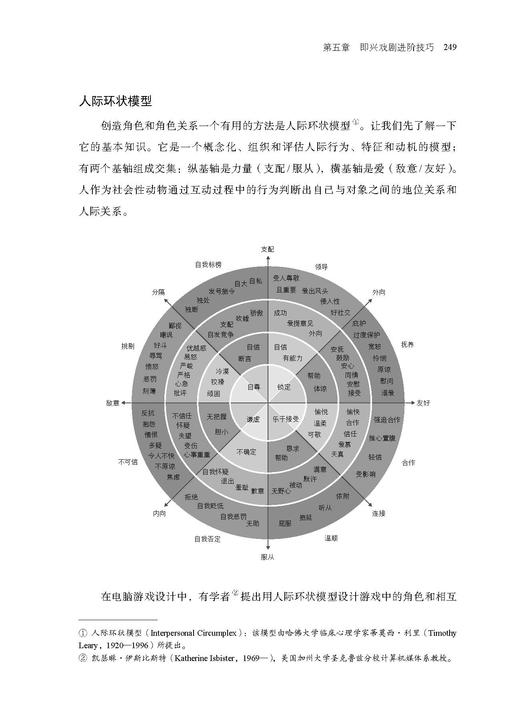 即兴戏剧 全球知名企业都在追捧的即兴训练法 不止属于专业舞台  更可用于启发创意、凝聚团队、锻炼观察力与沟通技巧 商品图5