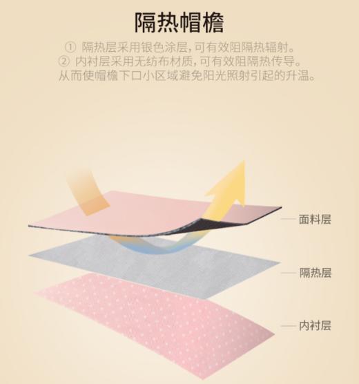 狼族优选丨防晒双面戴防护渔夫帽双层防晒帽子女款速干防紫外线遮阳帽防风可折叠 商品图3