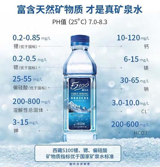 5100 西藏冰川矿泉水小瓶饮用水整箱500ml*24瓶天然弱碱性水