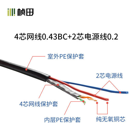 室外4芯网络(0.43)+电源(2*0.2)组合线300米/箱GNT-5052 商品图2
