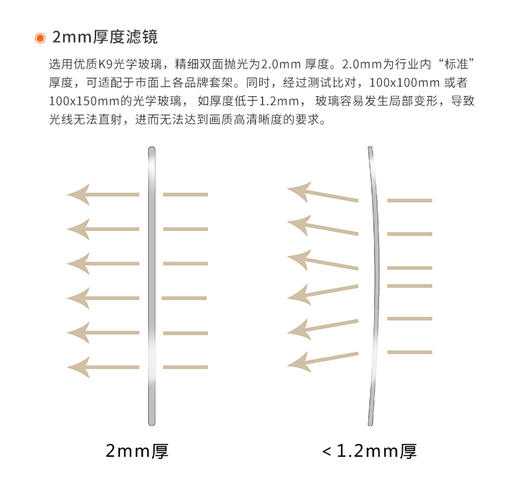 Haida海大抗摔软渐变镜/硬/反向渐变镜滤镜100x150mm(日全食系列) 商品图3