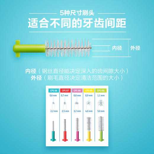瑞士进口CURAPROX科瑞宝士齿间刷套装/独立刷头 商品图2