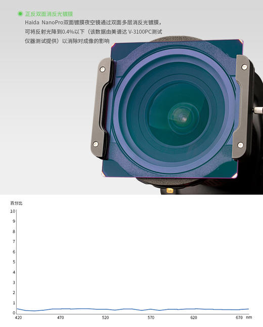 Haida海大NanoPro夜空镜抗光害滤镜100x100mm 商品图4