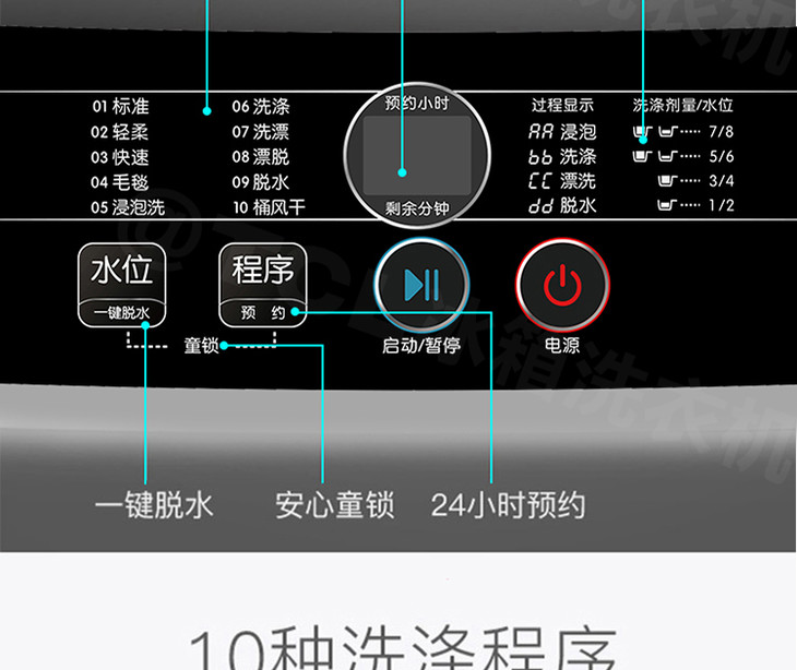 tcl滚筒洗衣机使用步骤图片