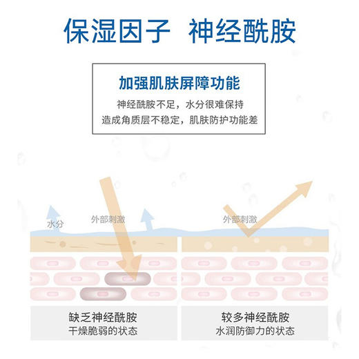 【限时折扣】 Unny洗面奶 商品图3